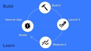 Design Sprints in Practice