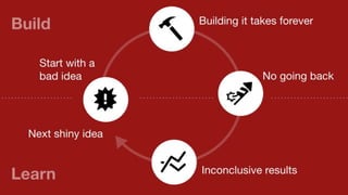 Design Sprints in Practice