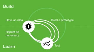 Design Sprints in Practice