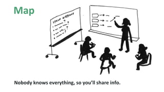 Map
Nobody knows everything, so you’ll share info.
 
