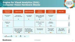 “Tools for Creating Next-Gen Computer Vision Apps on Snapdragon,” a ...