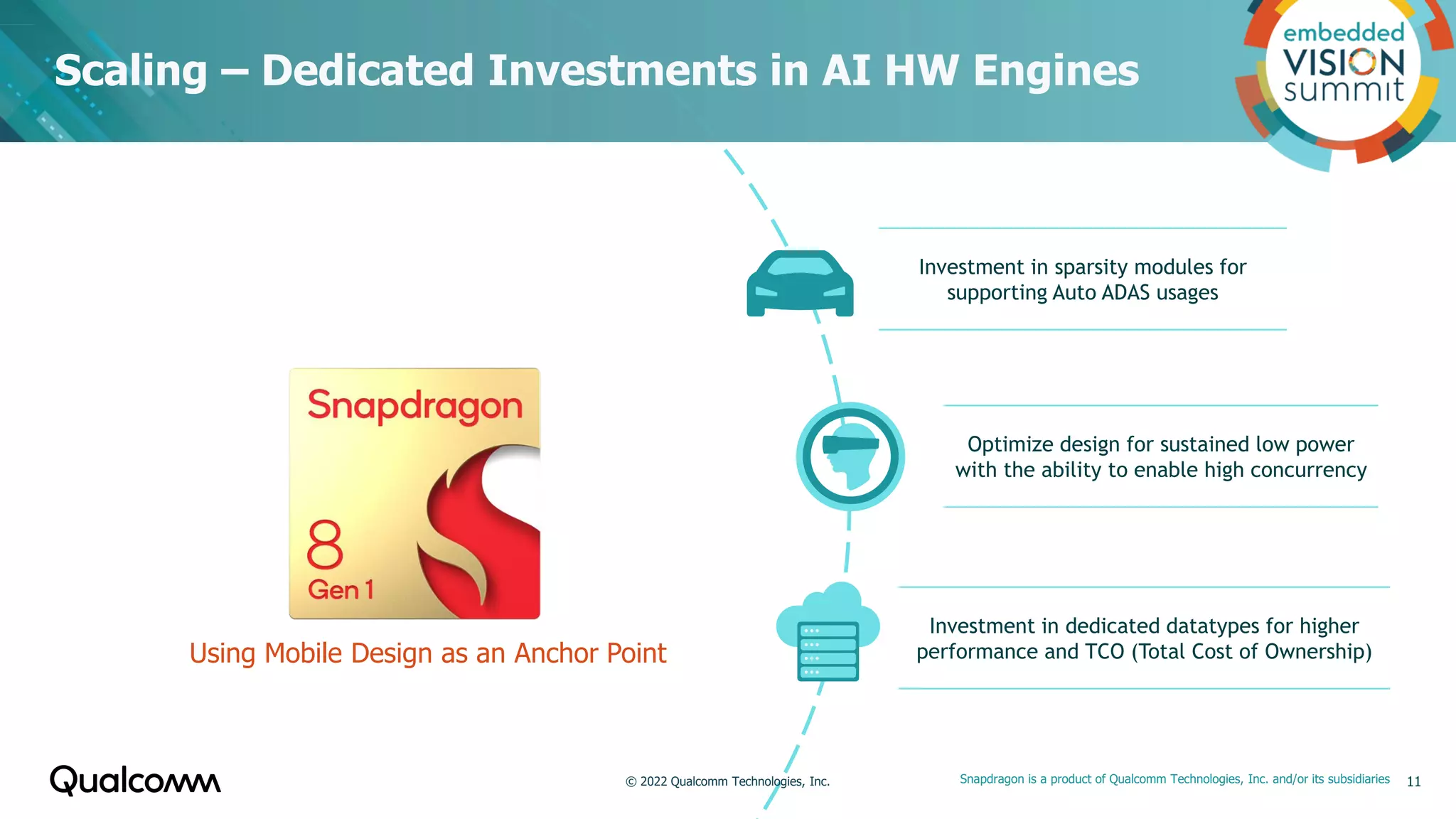 Scaling – Dedicated Investments in AI HW Engines
11
Investment in sparsity modules for
supporting Auto ADAS usages
Optimize design for sustained low power
with the ability to enable high concurrency
Investment in dedicated datatypes for higher
performance and TCO (Total Cost of Ownership)
Snapdragon is a product of Qualcomm Technologies, Inc. and/or its subsidiaries
Using Mobile Design as an Anchor Point
© 2022 Qualcomm Technologies, Inc.
 