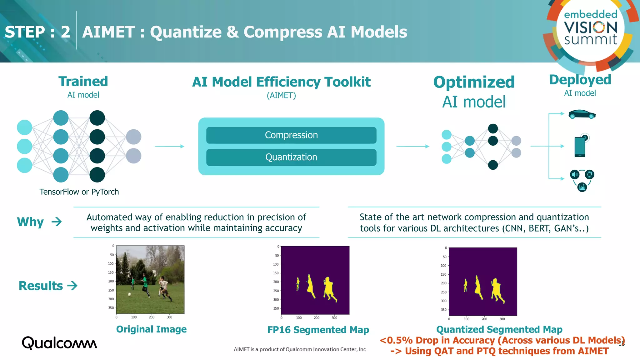 AIMET : Quantize & Compress AI Models
18
Trained
AI model
AI Model Efficiency Toolkit
(AIMET)
Optimized
AI model
TensorFlow or PyTorch
Compression
Quantization
Deployed
AI model
State of the art network compression and quantization
tools for various DL architectures (CNN, BERT, GAN’s..)
Automated way of enabling reduction in precision of
weights and activation while maintaining accuracy
Original Image FP16 Segmented Map Quantized Segmented Map
<0.5% Drop in Accuracy (Across various DL Models)
-> Using QAT and PTQ techniques from AIMET
Results 
Why 
STEP : 2
 