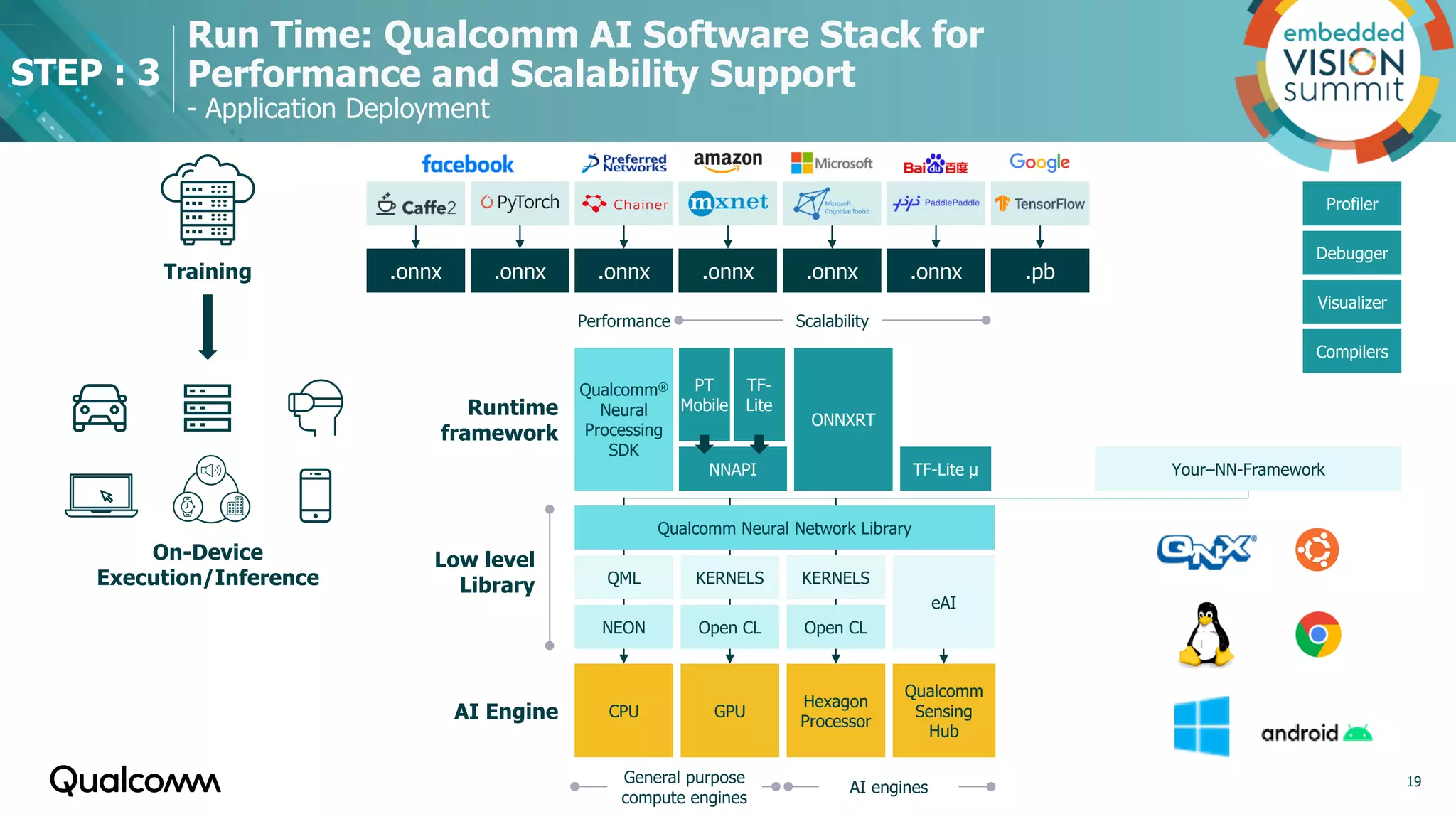 Your–NN-Framework
Training .onnx .onnx .onnx .onnx .onnx
.onnx .pb
CPU
Qualcomm Neural Network Library
QML
NEON
KERNELS KERNELS
eAI
Open CL Open CL
Performance
Qualcomm®
Neural
Processing
SDK
ONNXRT
PT
Mobile
TF-
Lite
NNAPI TF-Lite µ
GPU
Hexagon
Processor
Qualcomm
Sensing
Hub
General purpose
compute engines
AI engines
Profiler
Debugger
Visualizer
Compilers
Scalability
Runtime
framework
Low level
Library
AI Engine
On-Device
Execution/Inference
Run Time: Qualcomm AI Software Stack for
Performance and Scalability Support
- Application Deployment
STEP : 3
19
 