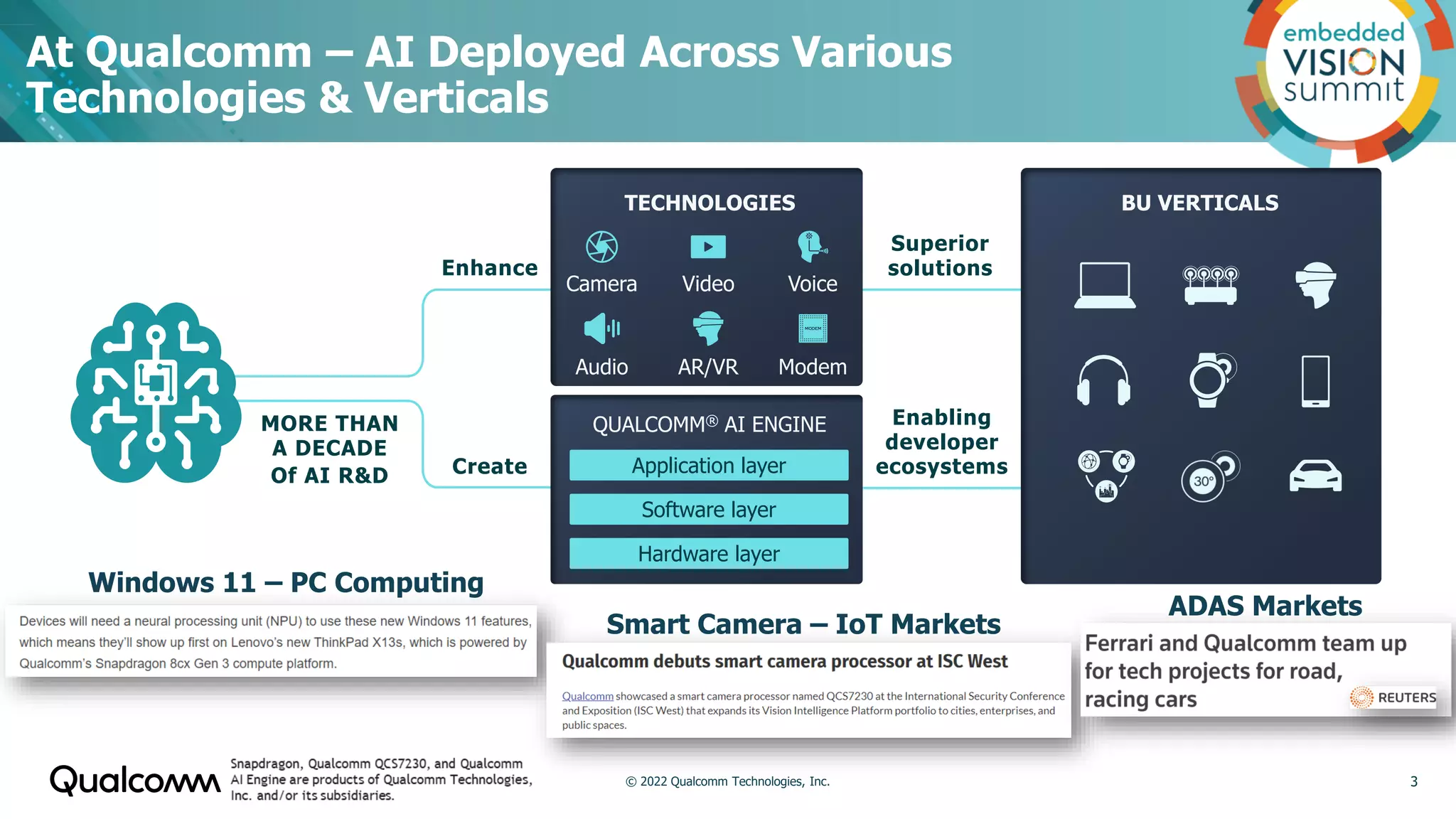 At Qualcomm – AI Deployed Across Various
Technologies & Verticals
3
Enhance
BU VERTICALS
Create
Superior
solutions
Enabling
developer
ecosystems
MORE THAN
A DECADE
Of AI R&D
TECHNOLOGIES
QUALCOMM® AI ENGINE
Software layer
Hardware layer
Application layer
Modem
Camera Video
Audio
Voice
AR/VR
Windows 11 – PC Computing
Smart Camera – IoT Markets
ADAS Markets
© 2022 Qualcomm Technologies, Inc.
 