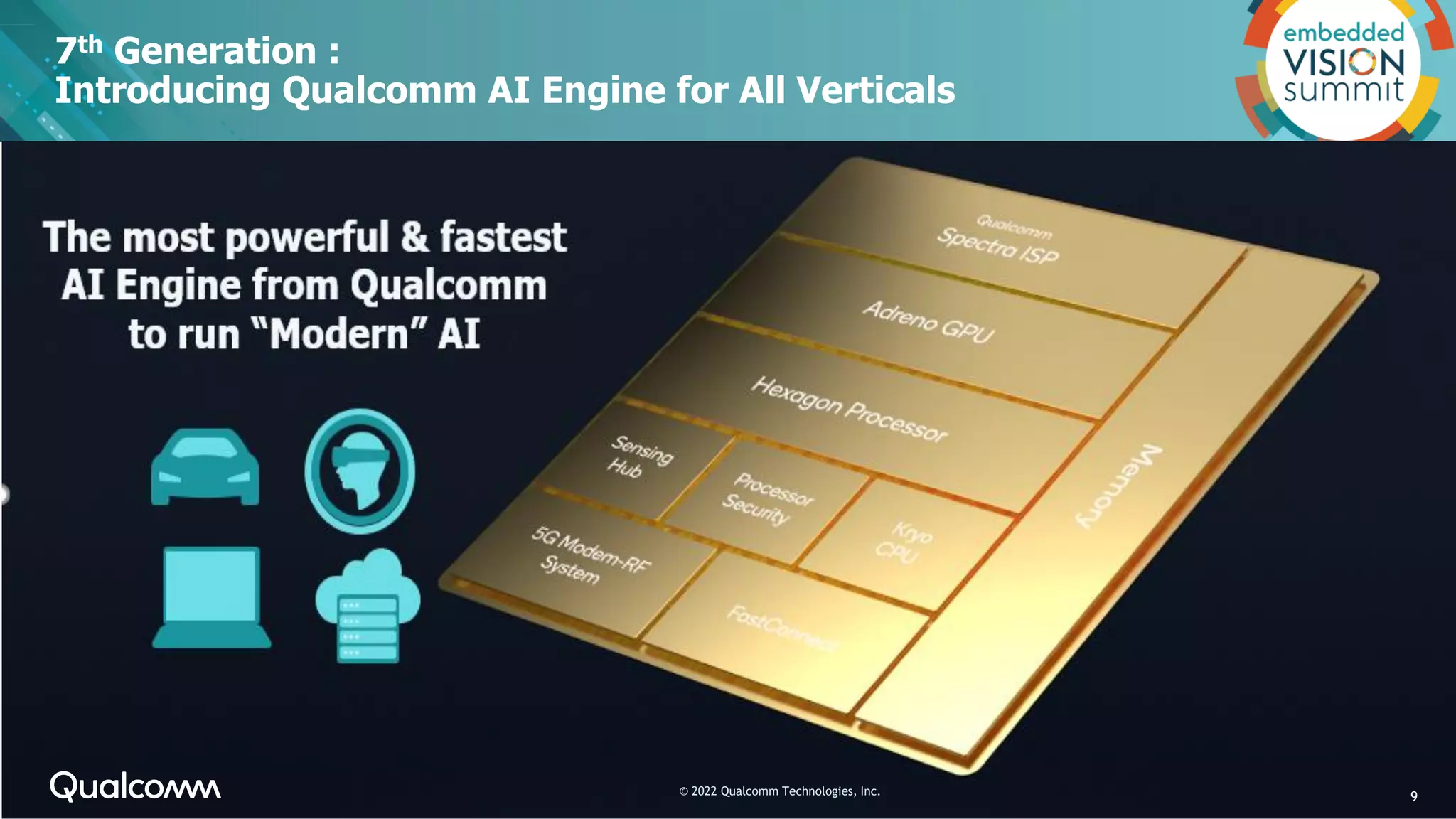 7th Generation :
Introducing Qualcomm AI Engine for All Verticals
9
© 2022 Qualcomm Technologies, Inc.
 