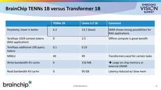 BrainChip TENNs 1B versus Transformer 1B
TENNs 1B Llama 3.2 1B Comment
Perplexity, lower is better 6.3 13.7 (base) SMM shows strong possibilities for
RAG applications
Teraflops 1024 context tokens
(RAG application)
0 2.5 Offline compute is great benefit
Teraflops additional 100 query
tokens
0.1 0.25
MMLU 40 49 Transformers excel for certain tasks
Write bandwidth KV cache 0 156 MB  Large on-chip memory or
external DRAM
Read bandwidth KV cache 0 95 GB Latency reduced w/ slow mem
© 2025 BrainChip Inc. 13
 