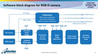 “Efficiently Registering Depth and RGB Images,” a Presentation from ...