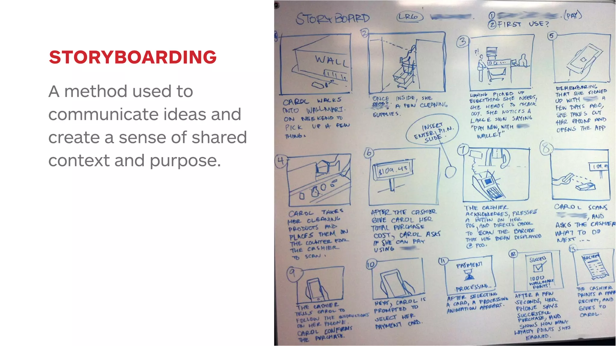 STORYBOARDING 
A method used to 
communicate ideas and 
create a sense of shared 
context and purpose. 
 