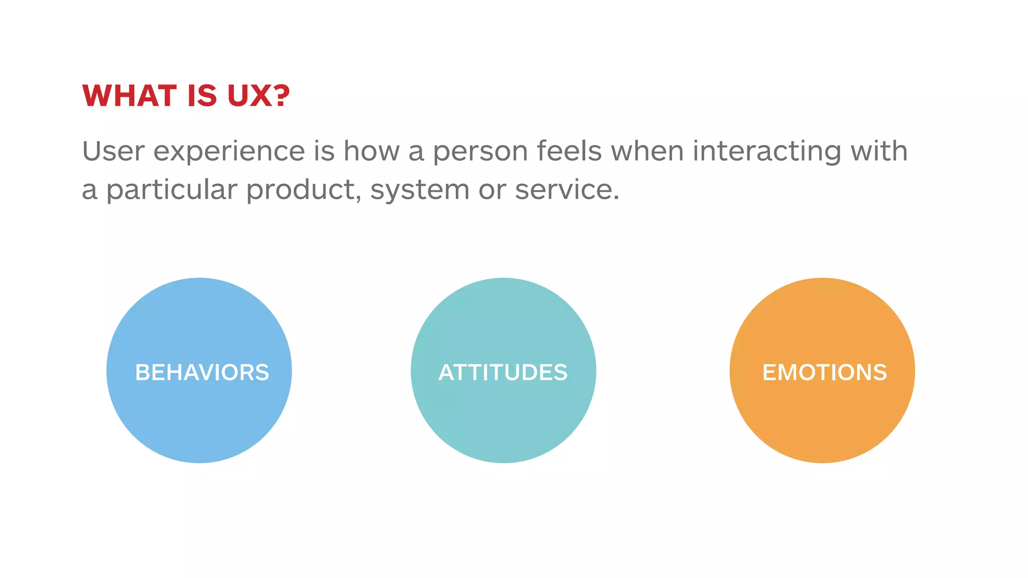 WHAT IS UX? 
User experience is how a person feels when interacting with 
a particular product, system or service. 
BEHAVIORS ATTITUDES EMOTIONS 
 