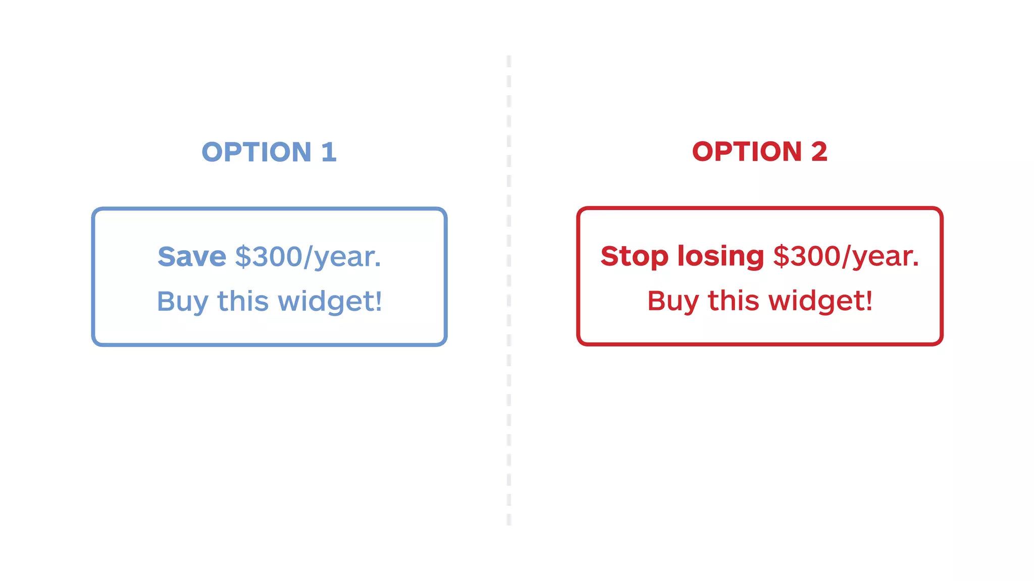 OPTION 1 OPTION 2 
Save $300/year. 
Buy this widget! 
Stop losing $300/year. 
Buy this widget! 
 