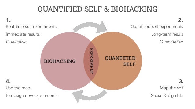 Man-Machine Symbiosis: Are We Becoming More or Less Human? slideshare