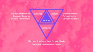 Troca de Experiências
Encontro de Almas
Altruísmo + Hedonismo
Empoderamento
Pertencimento
Geração de Renda
Marcas = Branding + Valor Compartilhado
Sociedade = Melhorias na Cidade
ENCONTRO
 