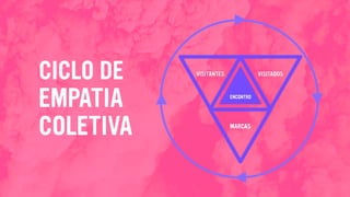 ENCONTRO
CICLO DE
EMPATIA
COLETIVA
 