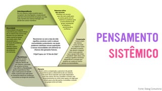 PENSAMENTO
SISTÊMICO
Fonte: Dialog Consultoria
 