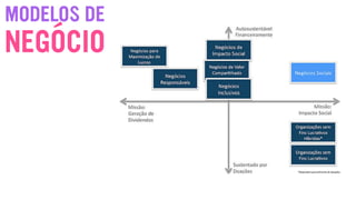 NEGÓCIO
MODELOS DE
 