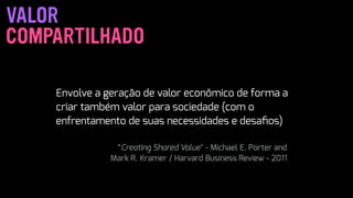 COMPARTILHADO
VALOR
 
Envolve a geração de valor econômico de forma a
criar também valor para sociedade (com o
enfrentamento de suas necessidades e desaﬁos)
 
“Creating Shared Value" - Michael E. Porter and
Mark R. Kramer / Harvard Business Review - 2011
 