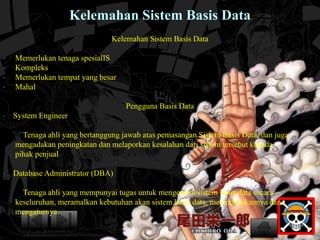 Kelemahan Sistem Basis Data 
Kelemahan Sistem Basis Data 
• Memerlukan tenaga spesialIS 
• Kompleks 
• Memerlukan tempat yang besar 
• Mahal 
Pengguna Basis Data 
• System Engineer 
Tenaga ahli yang bertanggung jawab atas pemasangan Sistem Basis Data, dan juga 
mengadakan peningkatan dan melaporkan kesalahan dari sistem tersebut kepada 
pihak penjual 
• Database Administrator (DBA) 
Tenaga ahli yang mempunyai tugas untuk mengontrol sistem basis data secara 
keseluruhan, meramalkan kebutuhan akan sistem basis data, merencanakannya dan 
mengaturnya. 
 
