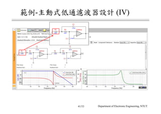 範例-主動式低通濾波器設計 (IV)
Department of Electronic Engineering, NTUT41/53
 