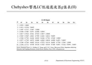 Chebyshev響應LC低通濾波器g值表(II)
Department of Electronic Engineering, NTUT47/53
 