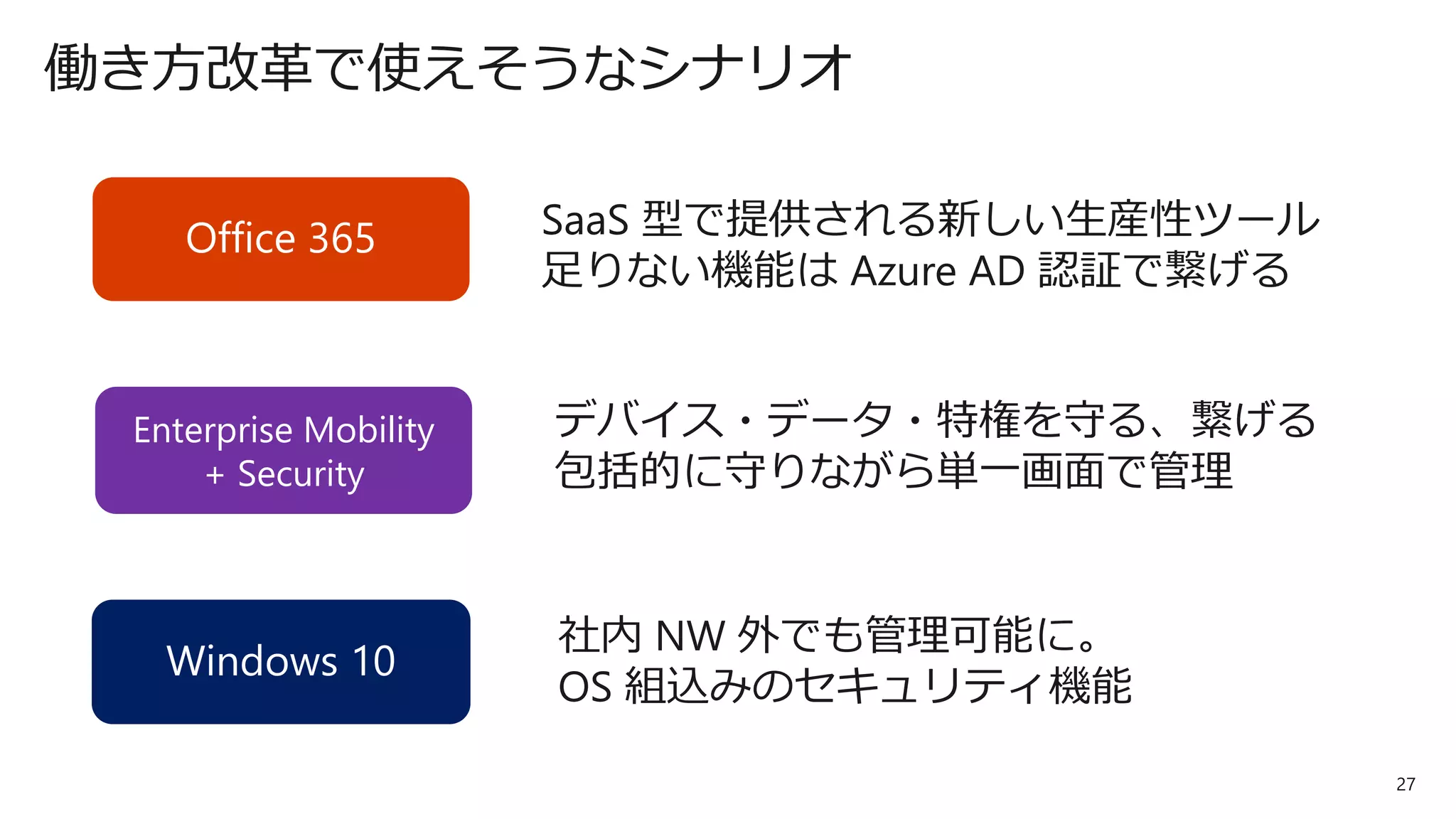 27
働き方改革で使えそうなシナリオ
Office 365
Enterprise Mobility
+ Security
Windows 10
SaaS 型で提供される新しい生産性ツール
足りない機能は Azure AD 認証で繋げる
デバイス・データ・特権を守る、繋げる
包括的に守りながら単一画面で管理
社内 NW 外でも管理可能に。
OS 組込みのセキュリティ機能
 