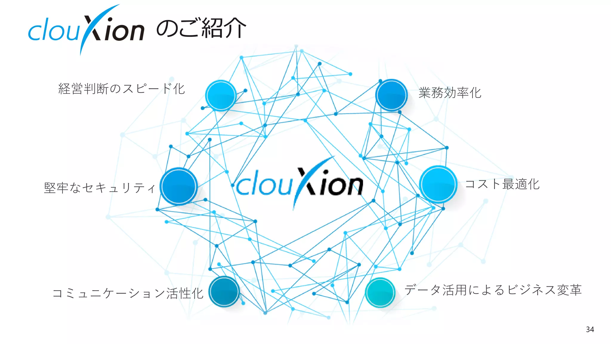 34
のご紹介
業務効率化
コスト最適化
データ活用によるビジネス変革
経営判断のスピード化
コミュニケーション活性化
堅牢なセキュリティ
 