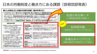14
日本の労働制度と働き方にある課題（首相官邸発表）
処遇の差を無くす
（人事制度/雇用の見直し）
長時間労働
（生産性UP/ワークライフバランス）
多様なキャリアパス
（柔軟な働き方/多様なキャリア設計）
 