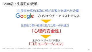 17
Point②：生産性の変革
生産性を高める為に何が必要かを調べた企業
プロジェクト・アリストテレス
出典：「現代ビジネス グーグルが突きとめた！社員の「生産性」を高める唯一の方法はこうだ プロジェクト・アリストテレスの全貌」
生産性の高い組織に見えた唯一の共通点
「心理的安全性」
上手くいくチームの共通点
「コミュニケーション」
 