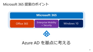 25
Office 365 Enterprise Mobility
+ Security
Microsoft 365
Windows 10
Azure AD を基点に考える
Microsoft 365 提案のポイント
 