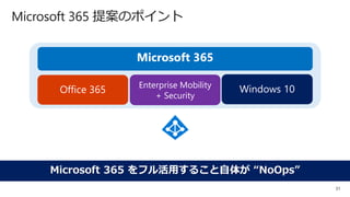 31
Office 365 Enterprise Mobility
+ Security
Microsoft 365
Windows 10
Microsoft 365 提案のポイント
Microsoft 365 をフル活用すること自体が “NoOps”
 