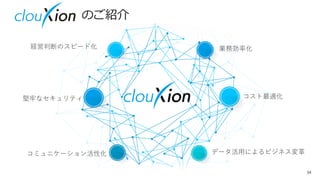 34
のご紹介
業務効率化
コスト最適化
データ活用によるビジネス変革
経営判断のスピード化
コミュニケーション活性化
堅牢なセキュリティ
 