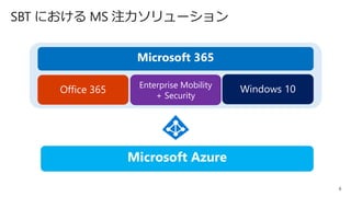 6
SBT における MS 注力ソリューション
Microsoft Azure
Office 365 Enterprise Mobility
+ Security
Microsoft 365
Windows 10
 