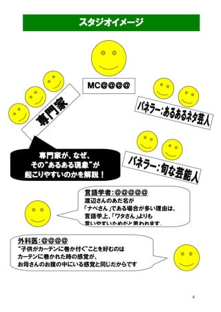 スタジオイメージ

ＭＣ＠＠＠＠

専門家が、なぜ、
その“あるある現象”が
起こりやすいのかを解説！
言語学者：＠＠＠＠＠
渡辺さんのあだ名が
「ナベさん」である場合が多い理由は、
言語学上、「ワタさん」よりも
言いやすいためだと思われます。

外科医：＠＠＠＠
“子供がカーテンに巻か付く”ことを好むのは
カーテンに巻かれた時の感覚が、
お母さんのお腹の中にいる感覚と同じだからです

6

 