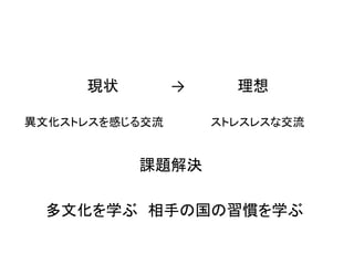 世界を身近に感じるデザイン 4班