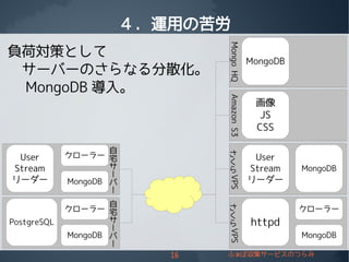 16 ふぁぼ収集サービスのつらみ
さ
く
ら
VPS
自
宅
サ
ー
バ
ー
さ
く
ら
VPS
自
宅
サ
ー
バ
ー
４．運用の苦労
負荷対策として
　サーバーのさらなる分散化。
　 MongoDB 導入。
PostgreSQL httpd
クローラー
User
Stream
リーダー
User
Stream
リーダー
AmazonS3
画像
JS
CSS
MongoHQ
MongoDB
MongoDB
MongoDB
クローラー
MongoDB
MongoDB
クローラー
 
