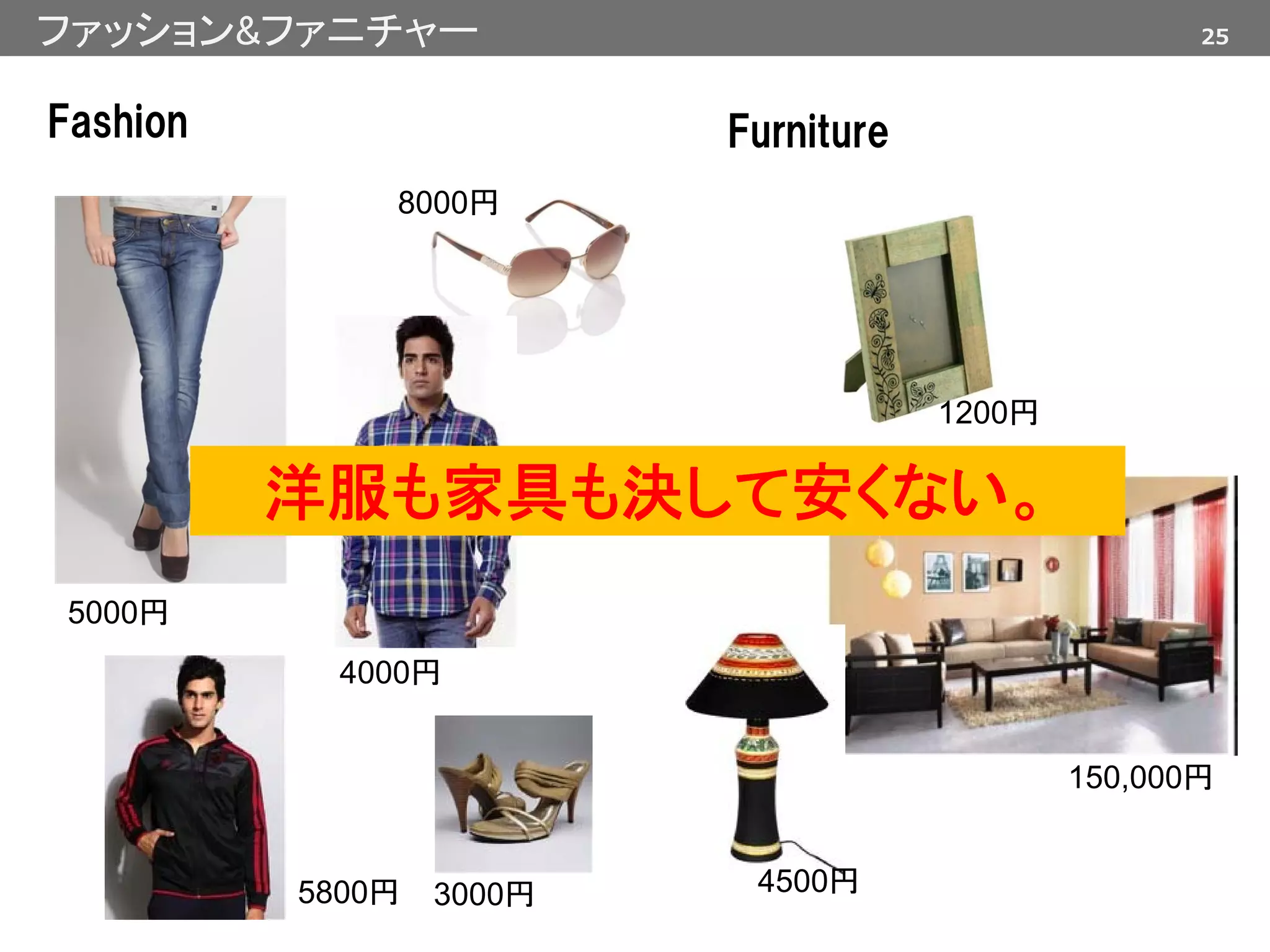 150,000円
25ファッション&ファニチャー
Fashion
5000円
4000円
5800円 3000円
8000円
1200円
4500円
Furniture
洋服も家具も決して安くない。
 