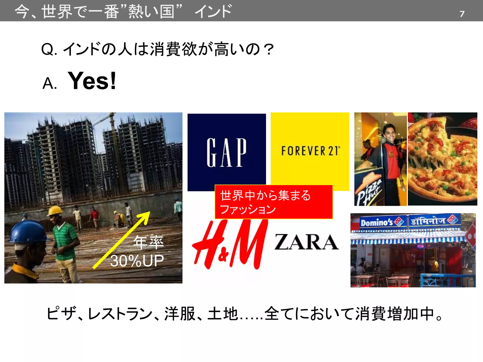 7今、世界で一番”熱い国” インド
Q. インドの人は消費欲が高いの？
A.
ピザ、レストラン、洋服、土地…..全てにおいて消費増加中。
Yes!
年率
30%UP
世界中から集まる
ファッション
 