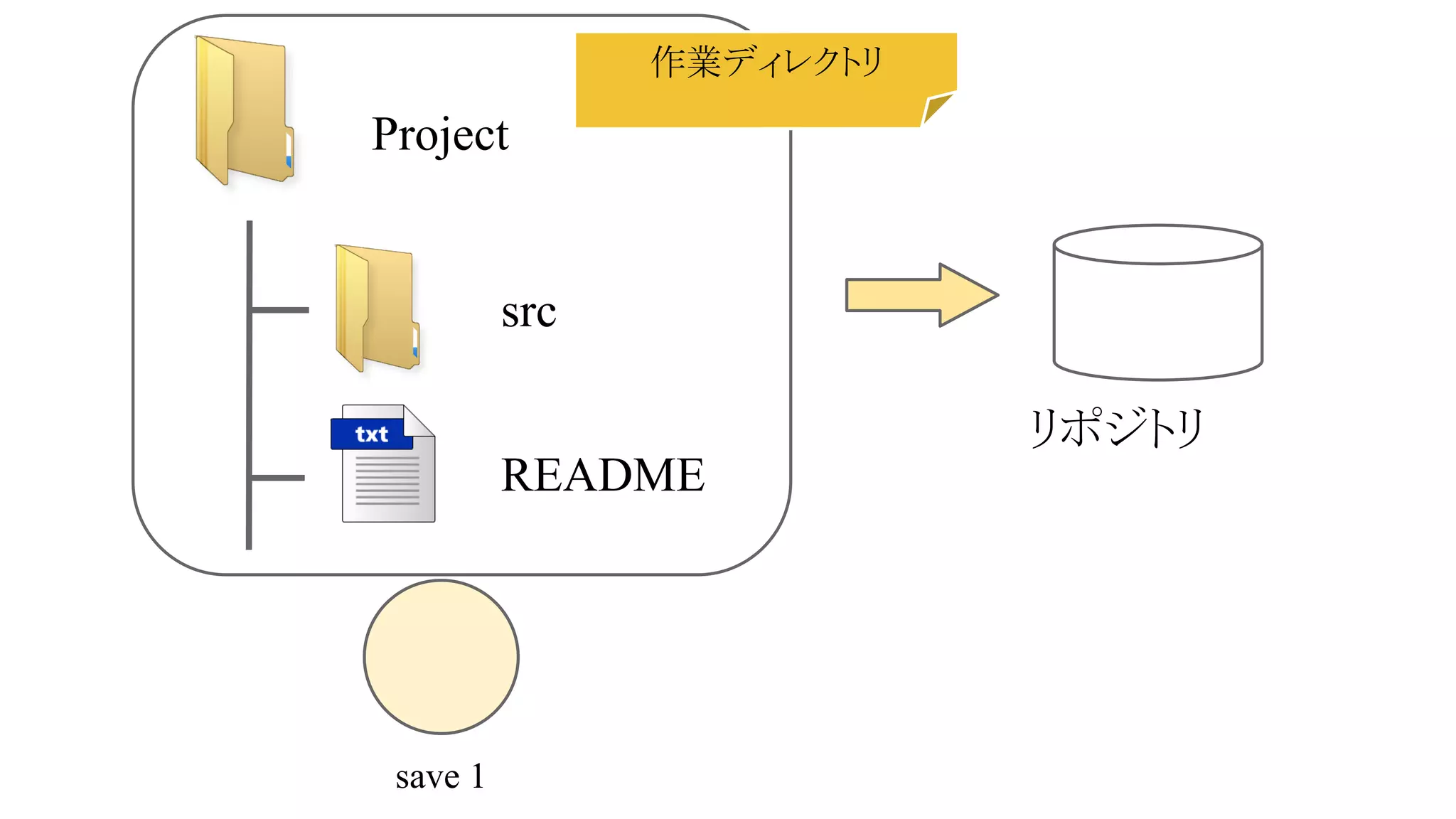 作業ディレクトリ

Project

src
リポジトリ
README

save 1

 