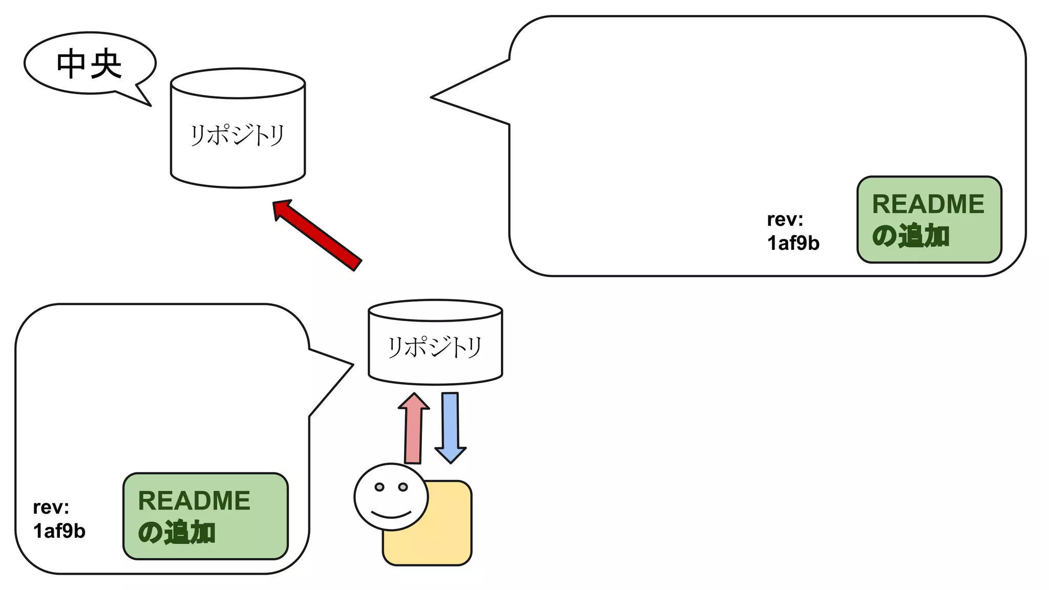 中央
リポジトリ
rev:
1af9b

リポジトリ

rev:
1af9b

README
の追加

README
の追加

 