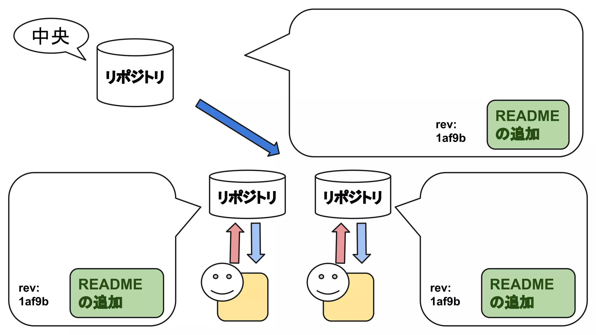 中央
リポジトリ
rev:
1af9b

リポジトリ

rev:
1af9b

README
の追加

README
の追加

リポジトリ

rev:
1af9b

README
の追加

 