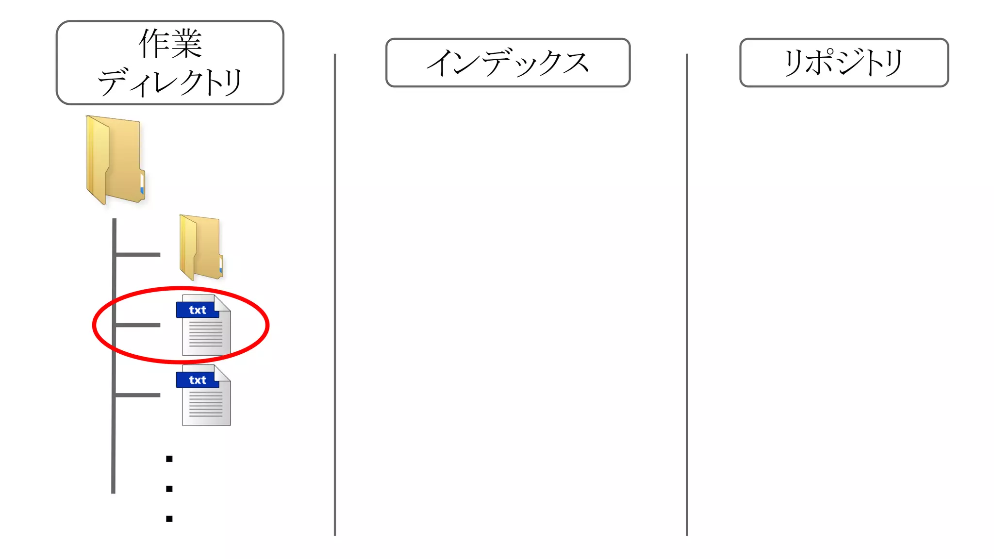 作業
ディレクトリ

・
・
・

インデックス

リポジトリ

 