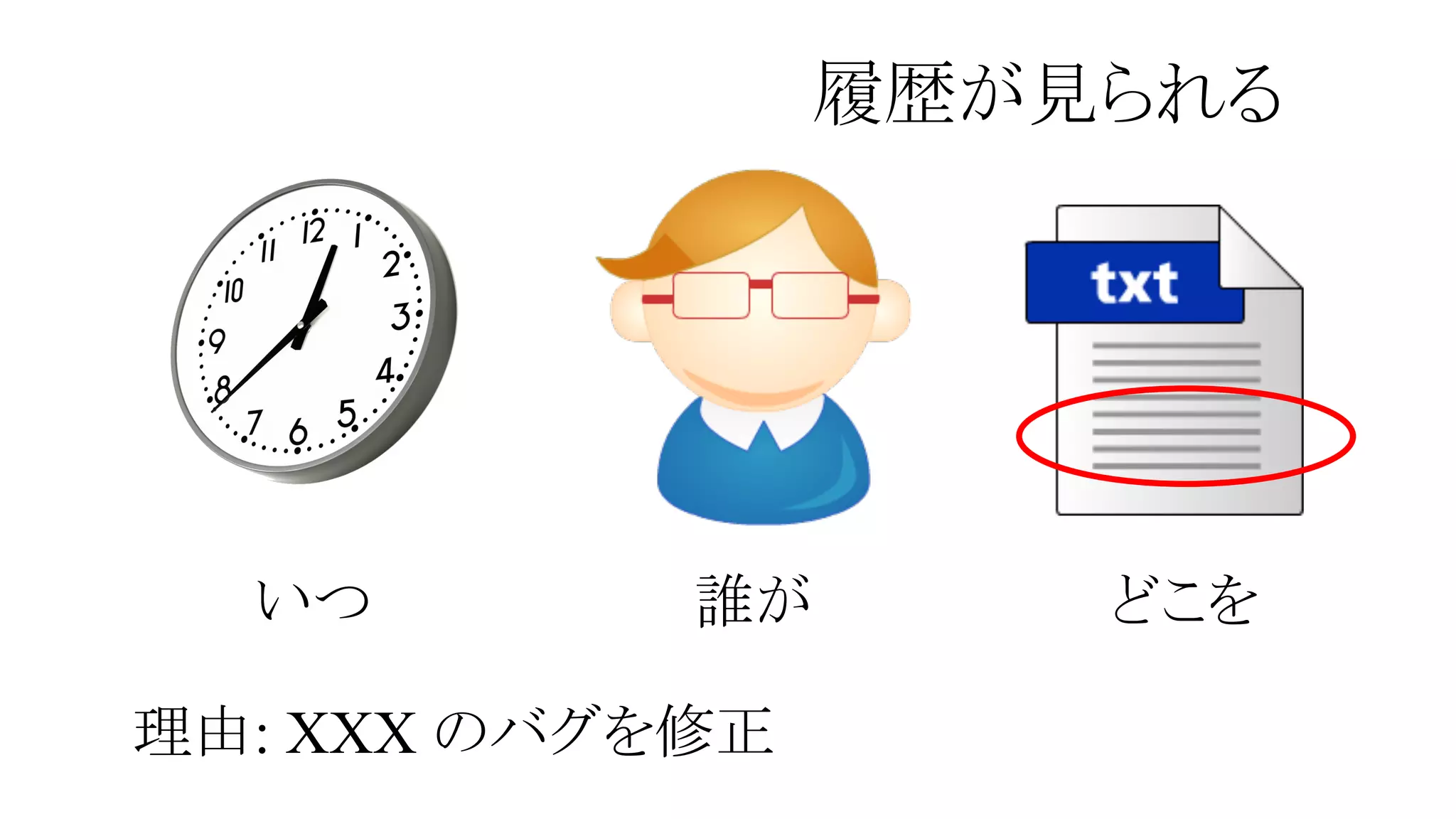 履歴が見られる

いつ

誰が

理由: XXX のバグを修正

どこを

 