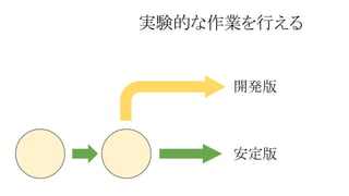 実験的な作業を行える

開発版

安定版

 