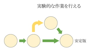 実験的な作業を行える

安定版

 
