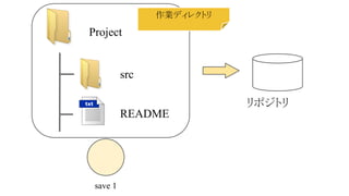 作業ディレクトリ

Project

src
リポジトリ
README

save 1

 