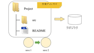 作業ディレクトリ

Project

src
リポジトリ
README

save 1

save 2

 
