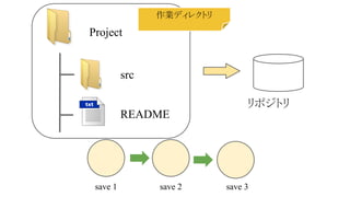 作業ディレクトリ

Project

src
リポジトリ
README

save 1

save 2

save 3

 