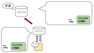 中央
リポジトリ
rev:
1af9b

リポジトリ

rev:
1af9b

README
の追加

README
の追加

 