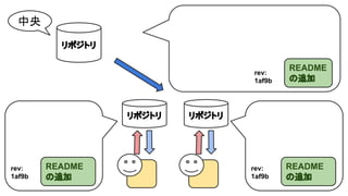 中央
リポジトリ
rev:
1af9b

リポジトリ

rev:
1af9b

README
の追加

README
の追加

リポジトリ

rev:
1af9b

README
の追加

 
