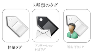 3種類のタグ

軽量タグ

アノテーション
付きタグ

署名付きタグ

 